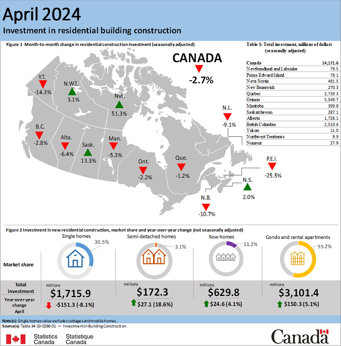 Map of Canada with data on it.